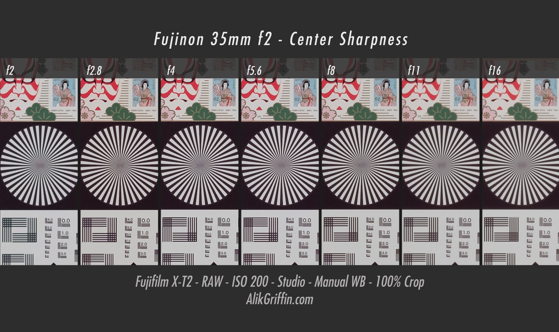 Fujifilm 35mm f2 center sharpness