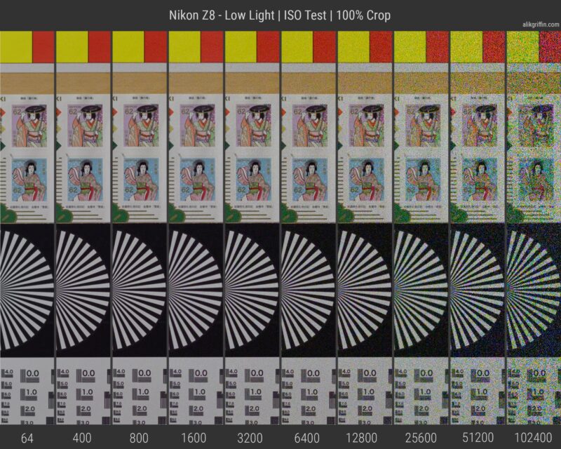 Nikon Z8 ISO & Dynamic Range Comparisons