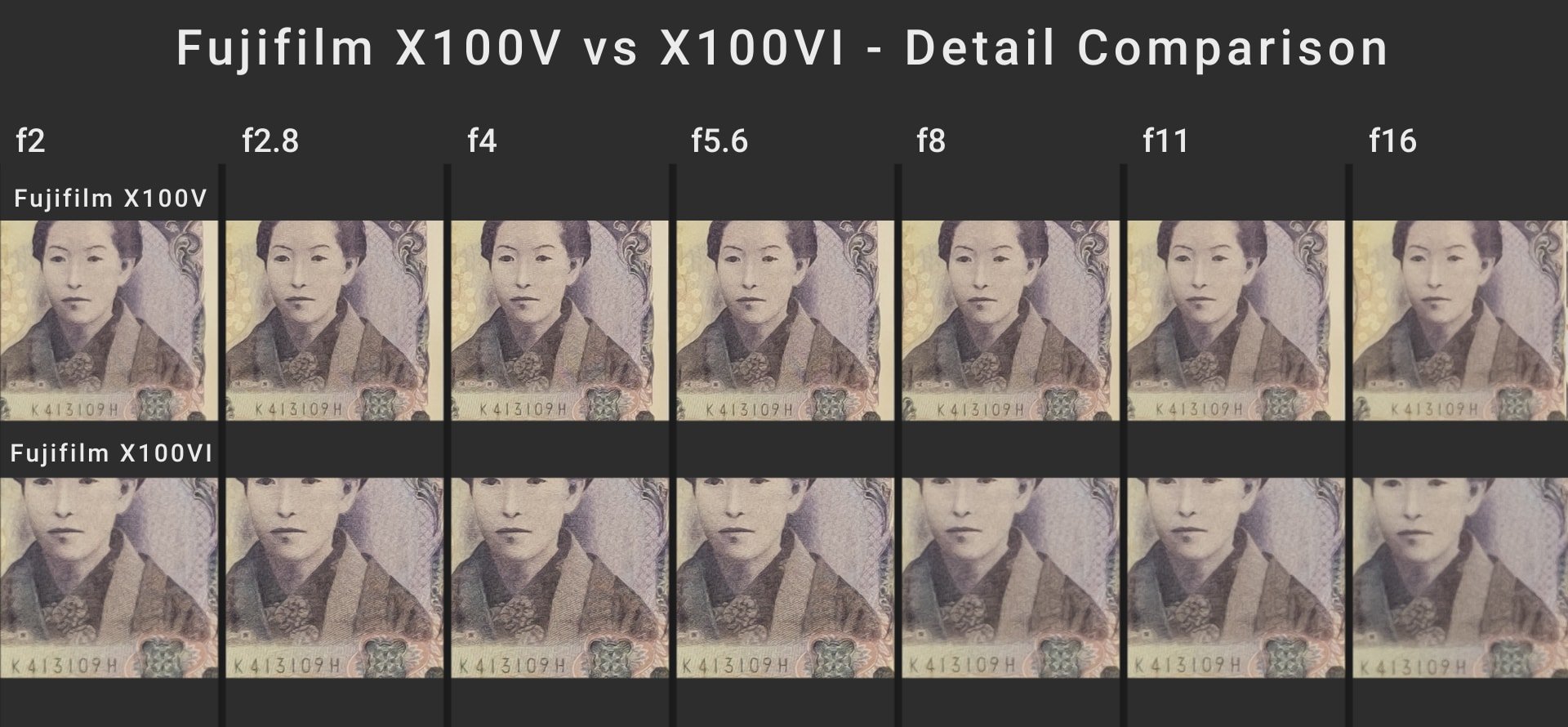 Fujifilm X100V vs X100VI Aperture Comparison Chart