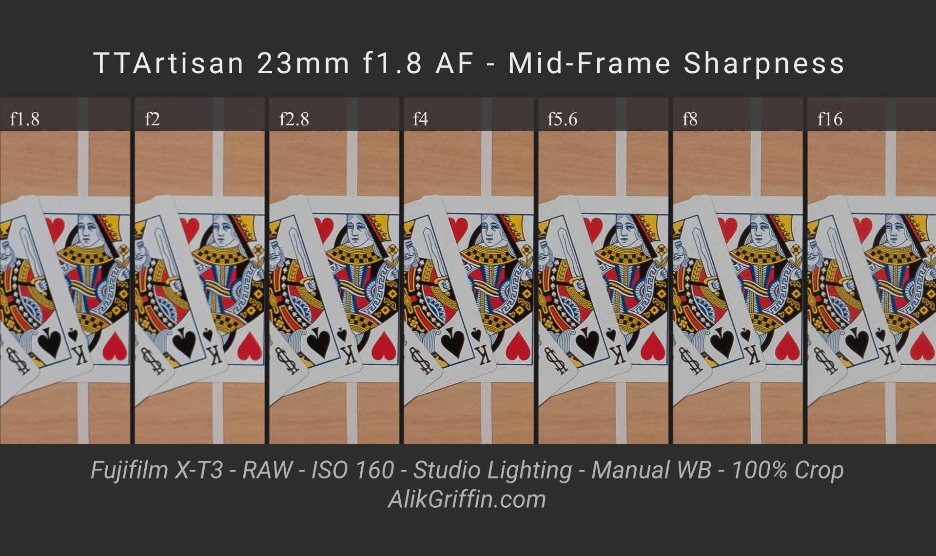 TTArtisan 23mm f1.8 Mid-Frame Sharpness