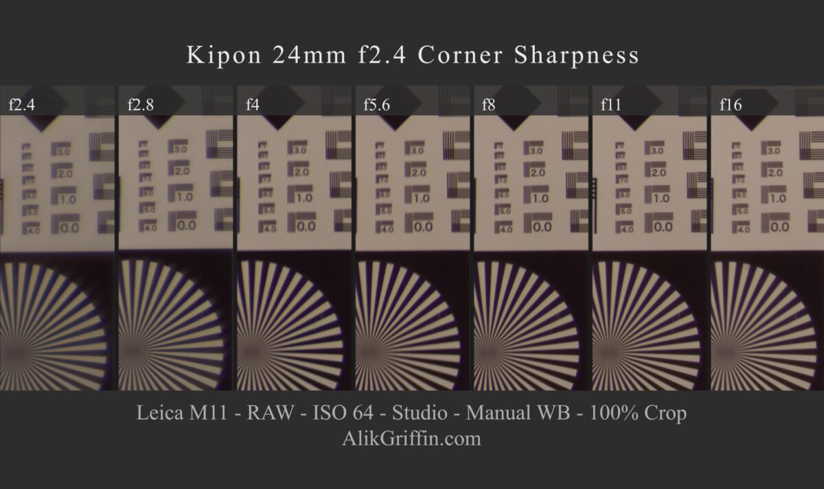 Kipon 24mm f2.4 Corner Sharpness