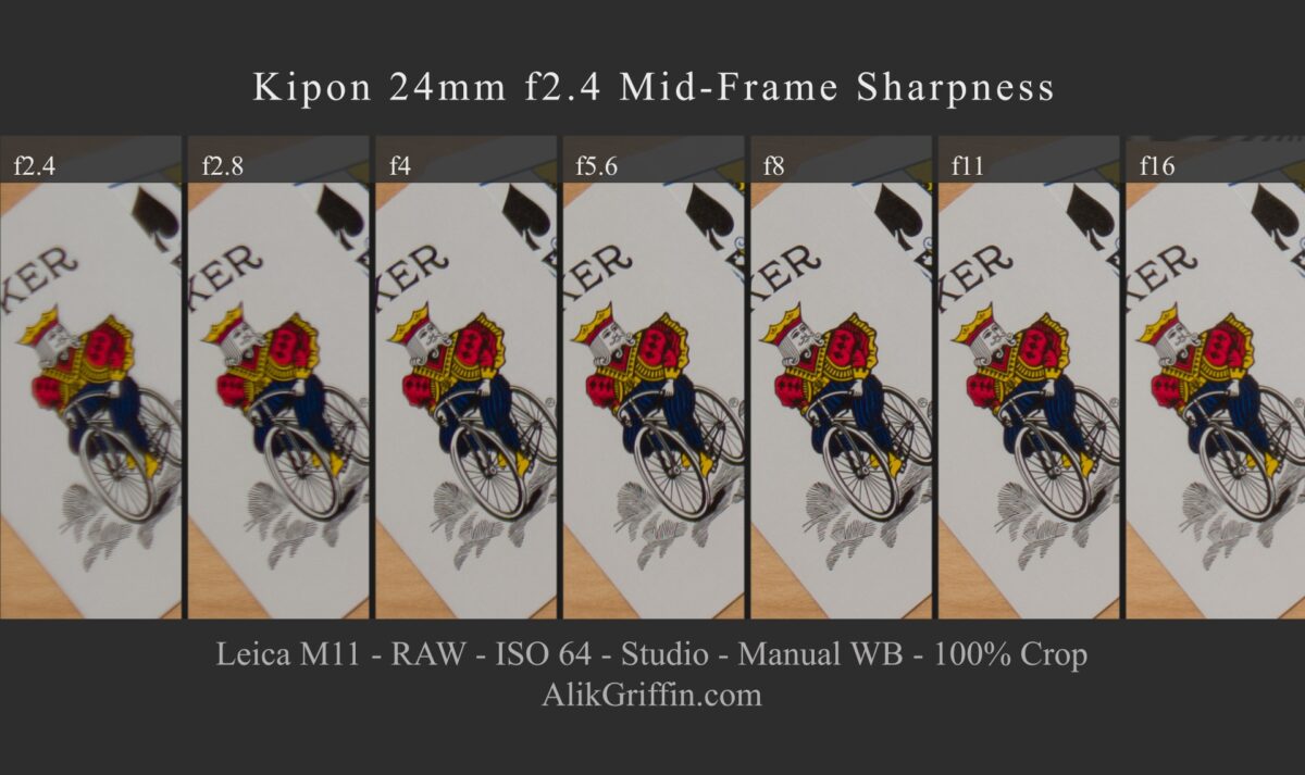 Kipon 24mm f2.4 Midframe Sharpness