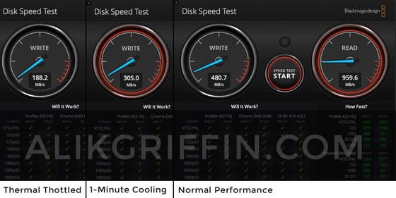 CFexpress Cards Thermal Throttling