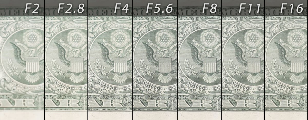 Fujifilm X100T Diffraction Test