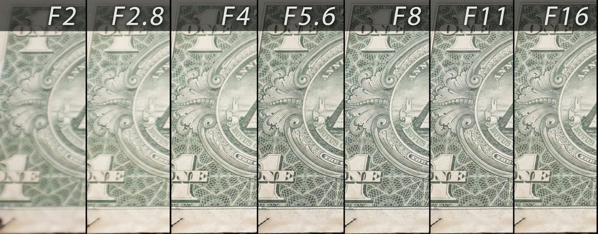 Fujifilm X100T Edge Sharpness