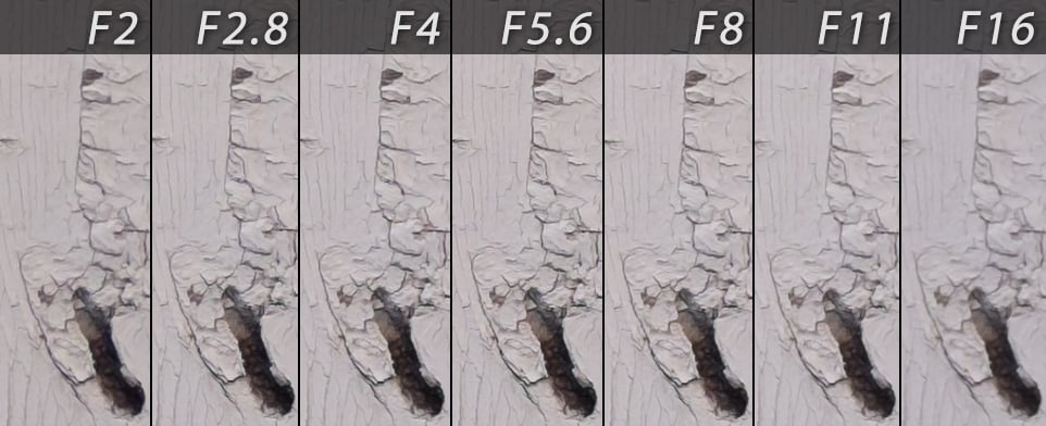 Tele Lens Diffraction