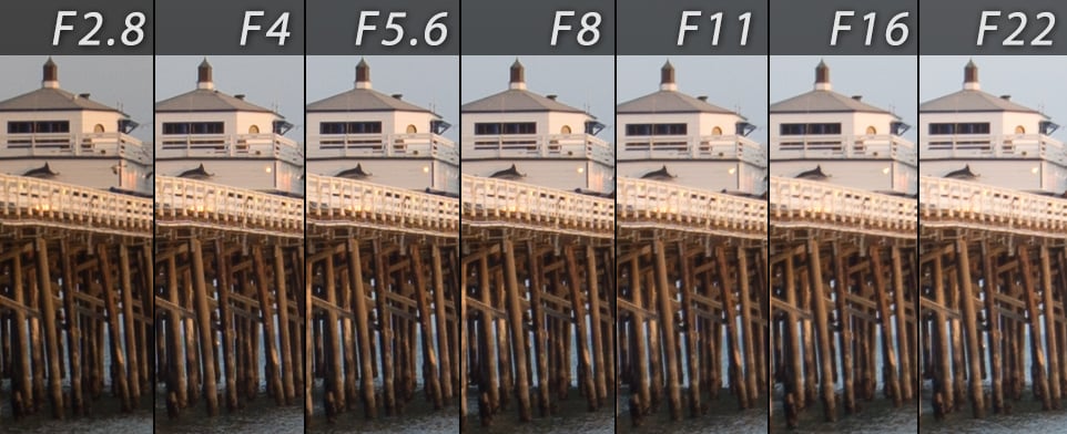 Tamron 15-30mm Diffraction Limit Tamron 15-30mm Diffraction Test