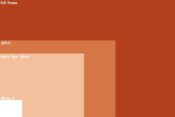 APS-C vs Full Frame Sensors – Here Is Why It Matters