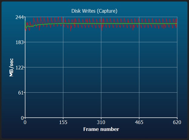 Lexar Professioanl 2000x v90 UHS-II Sustained Disk Writes