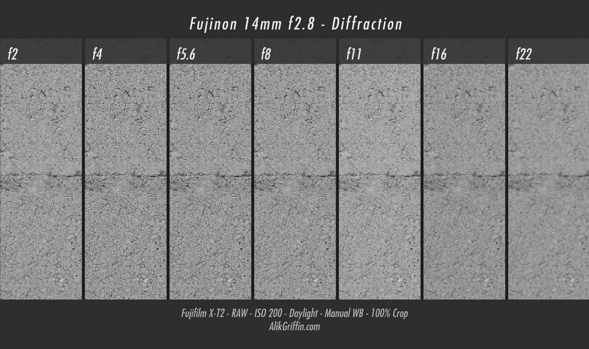 Fujinon 14mm f2.8 Diffraction & Sweet Spot Chart