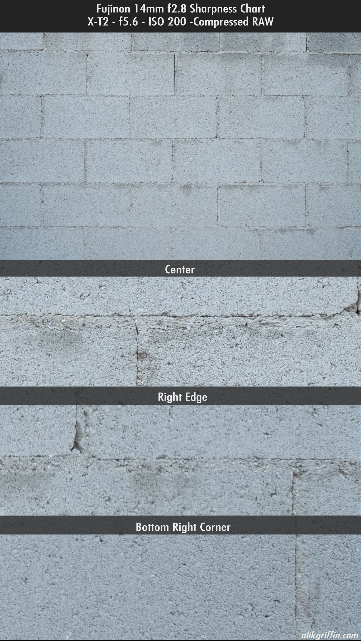 Fujifilm 14mm Sharpness Chart