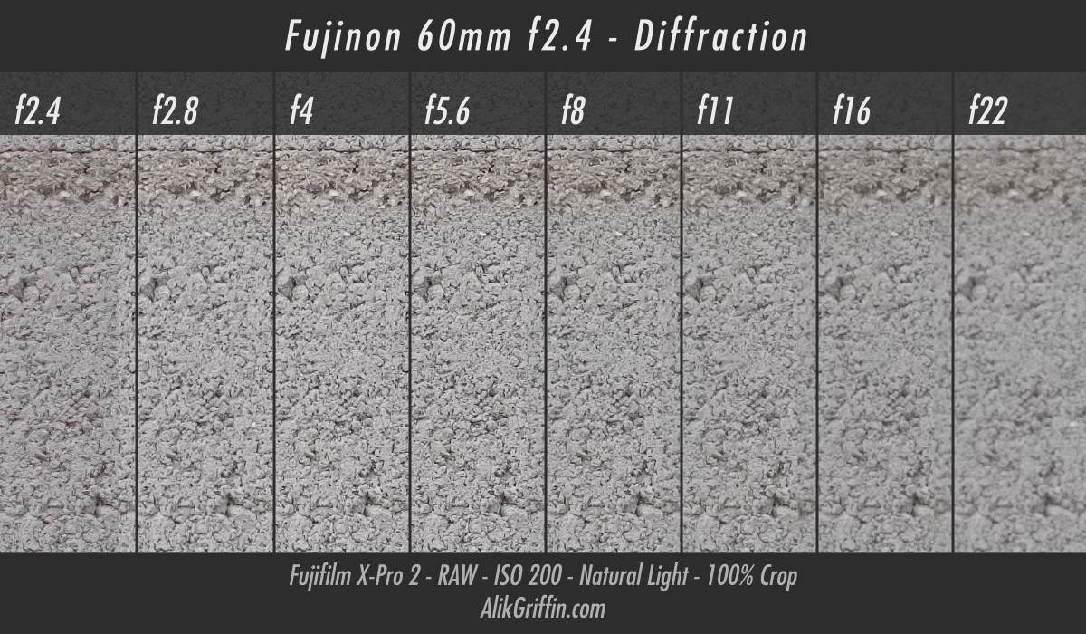 Fujifilm 60mm f2.4 Diffraction & Sharpness Chart