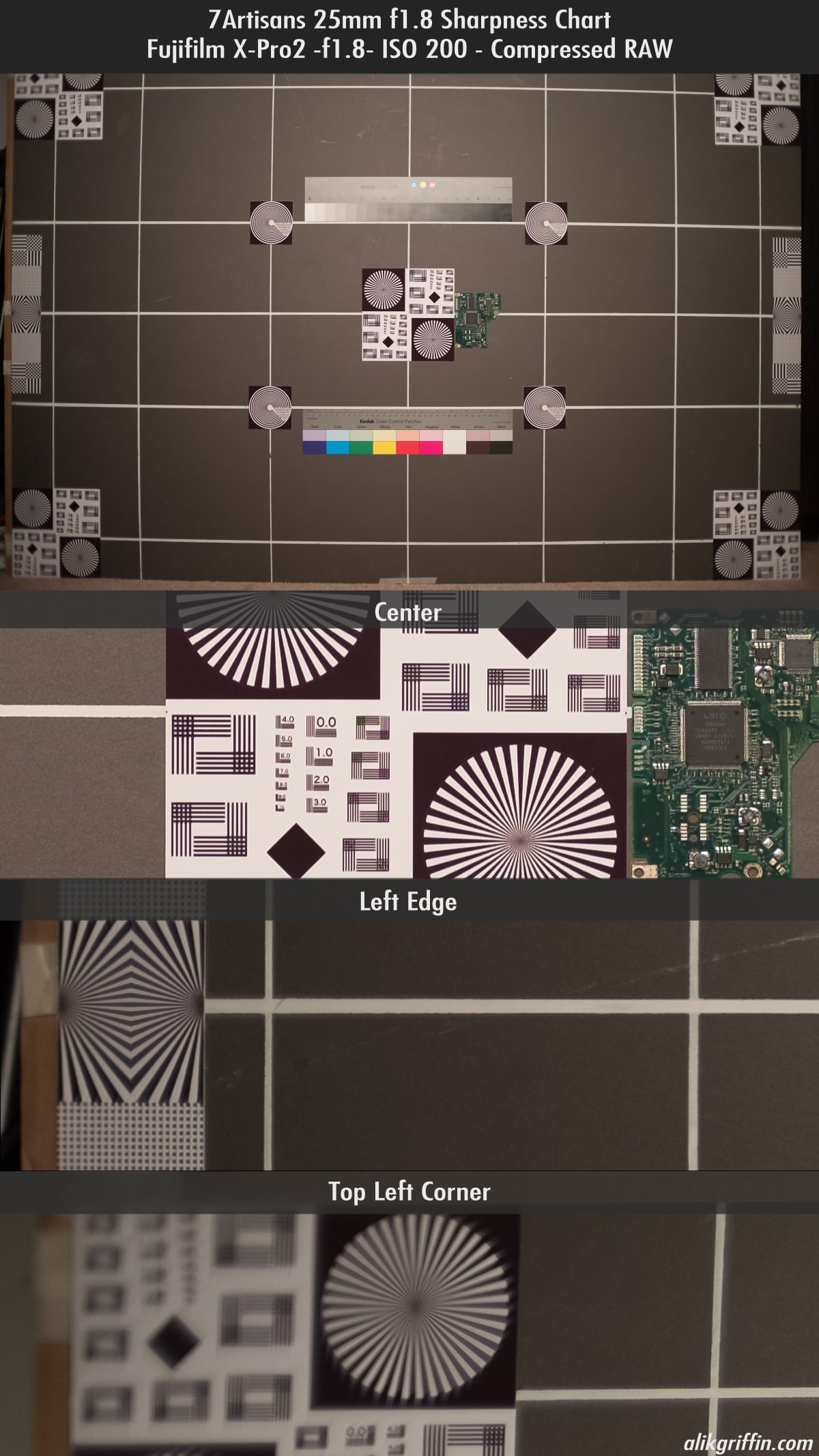 Sharpness Chart @ f1.8