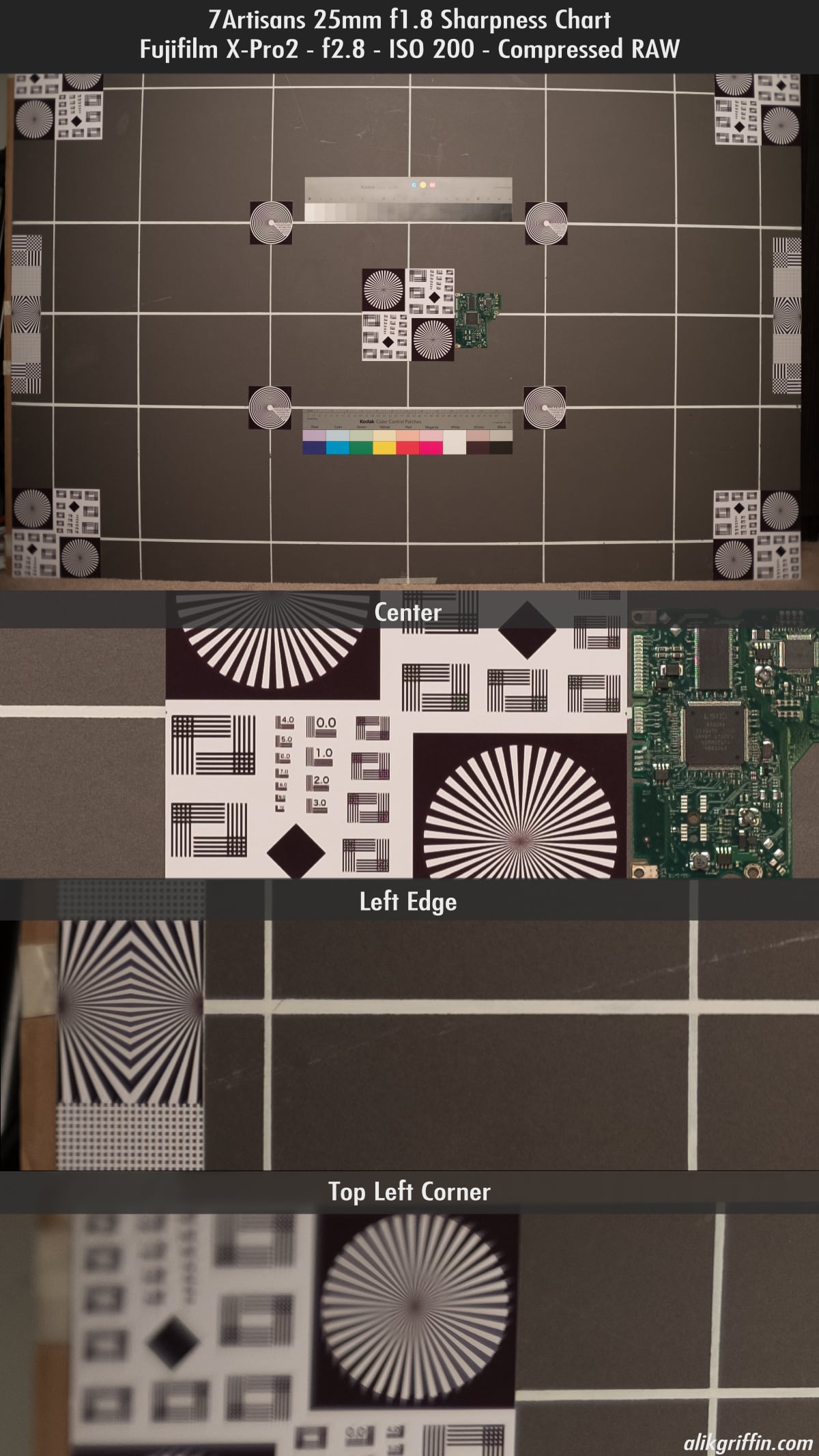Sharpness Chart @ f2.8