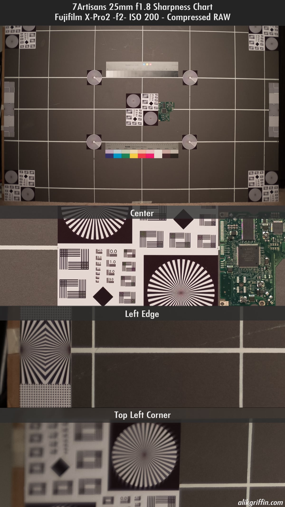 Sharpness Chart @ f2
