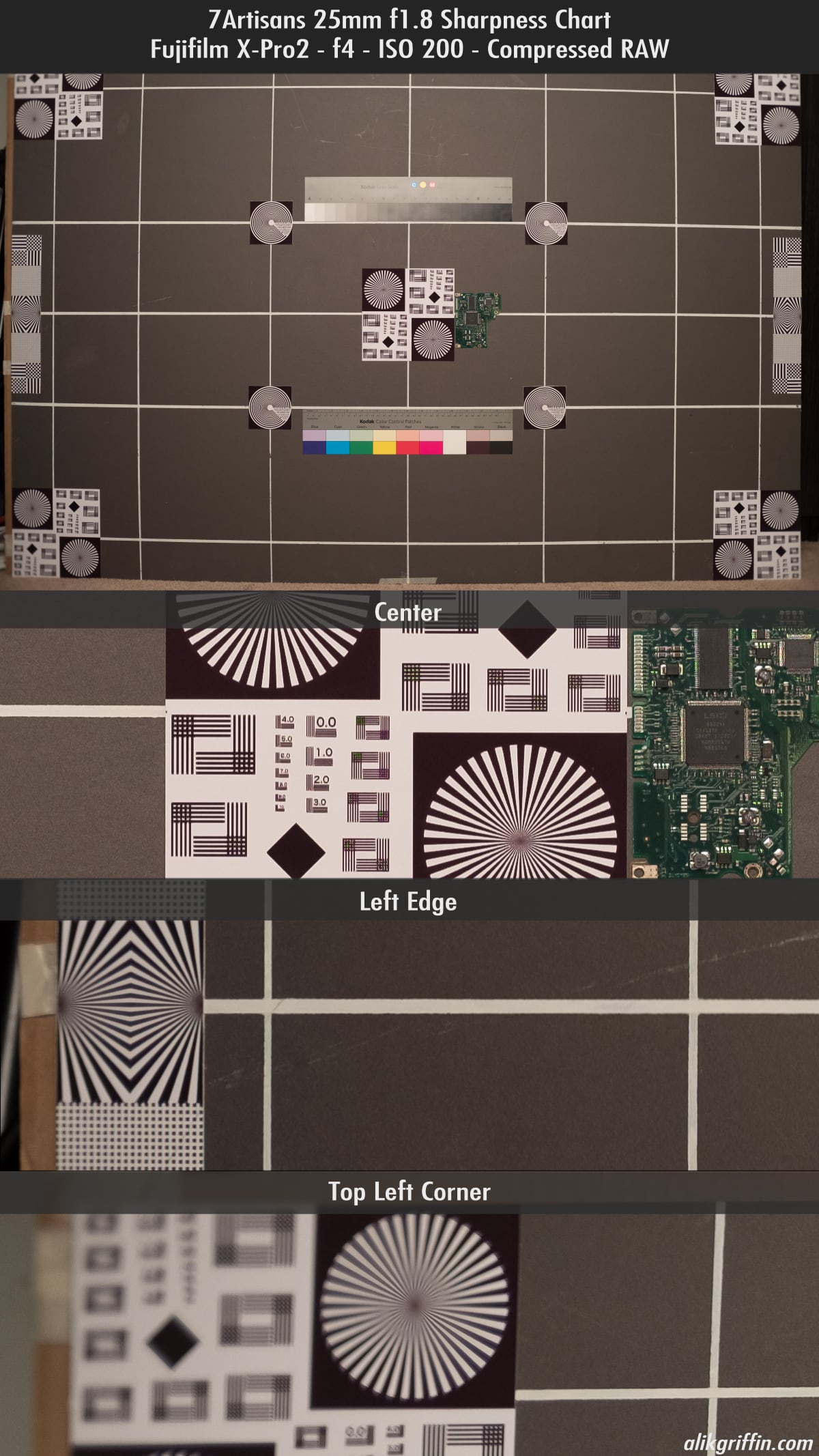 Sharpness Chart @ f4