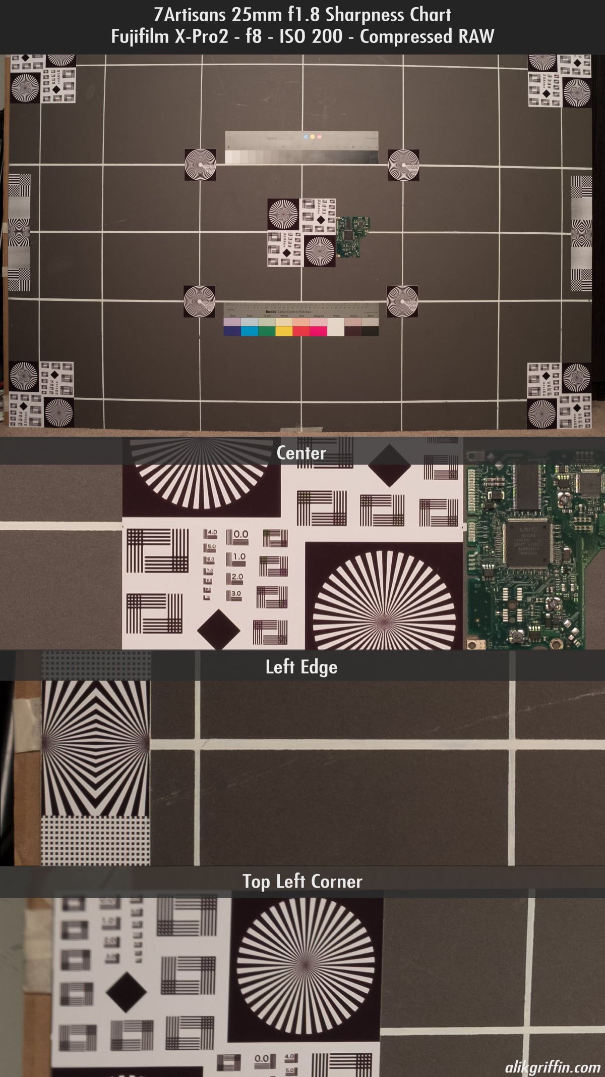 Sharpness Chart @ f8
