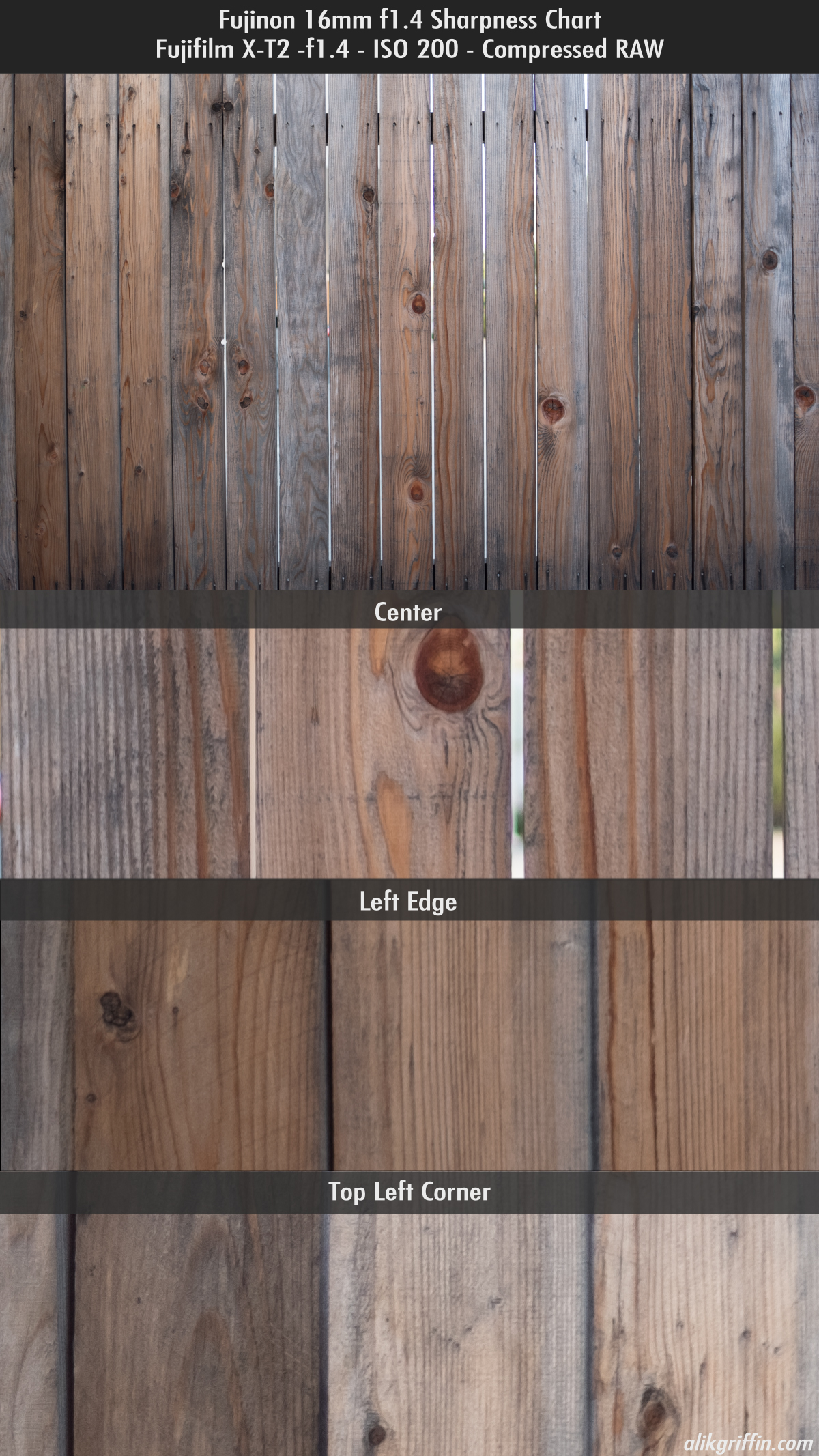 Fuji 16mm f1.4 Sharpness @ f1.4