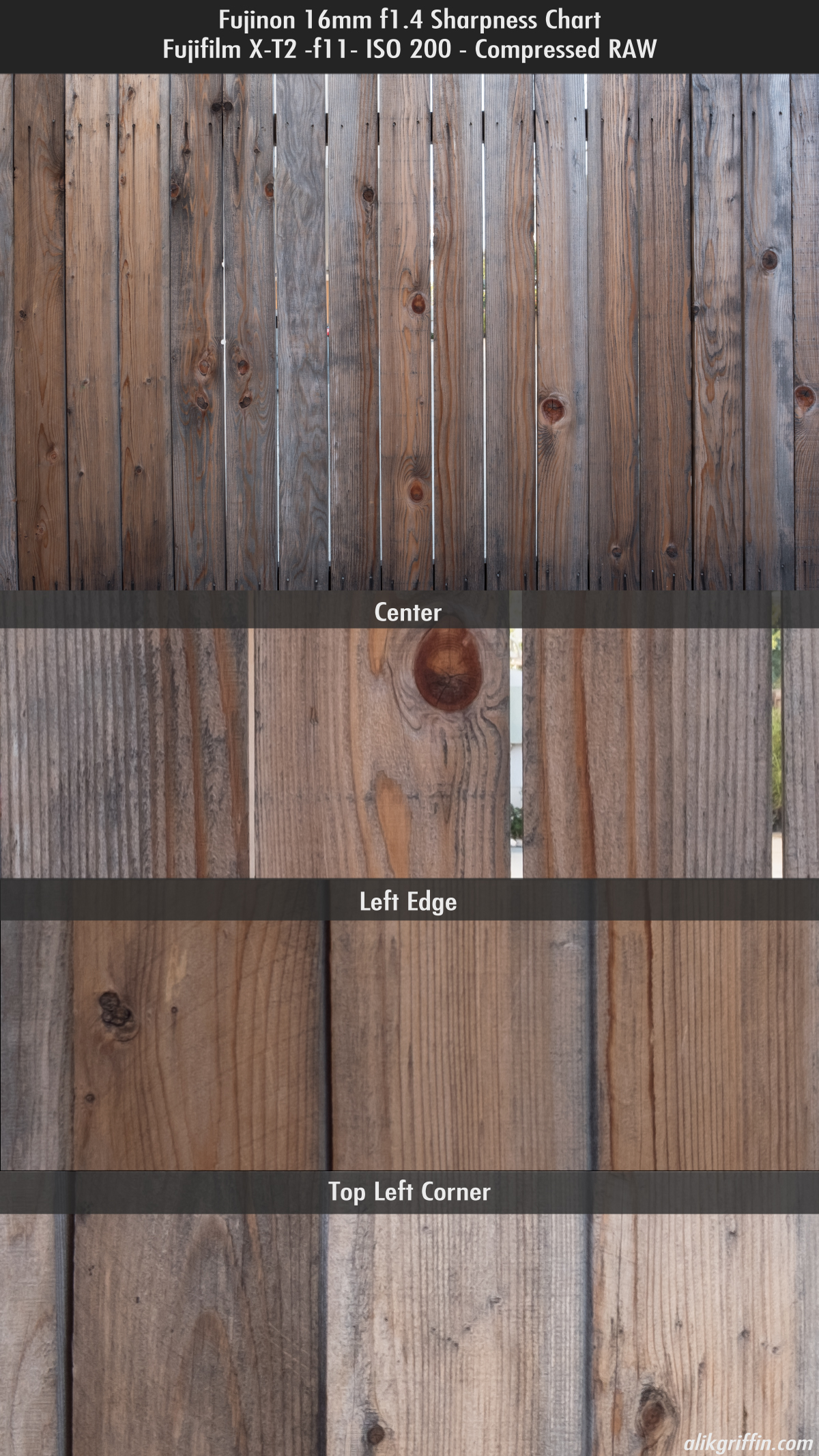 Fuji 16mm f1.4 Sharpness @f11