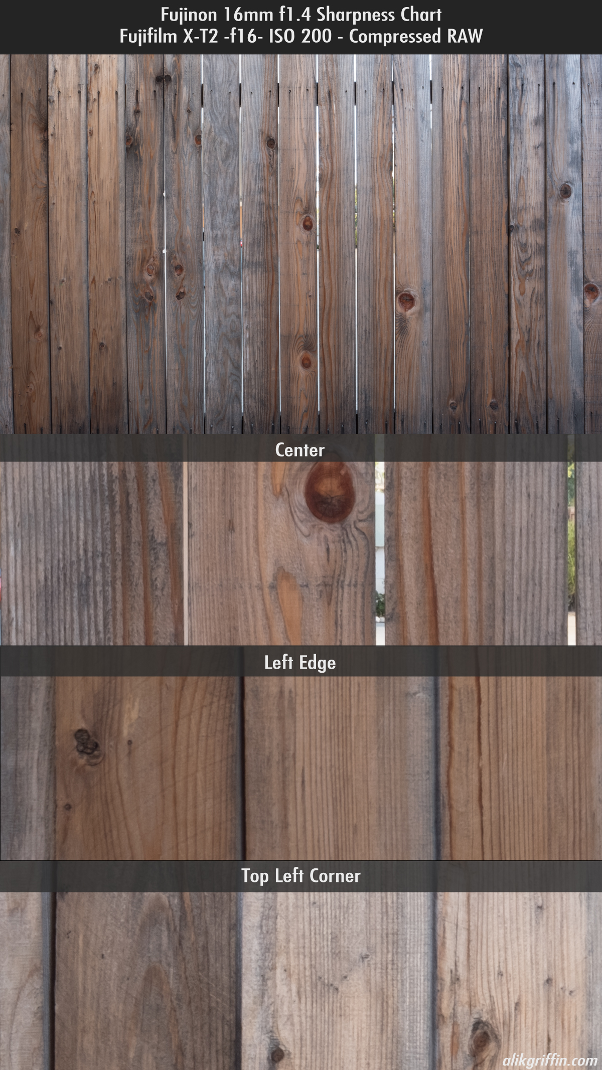 Fuji 16mm f1.4 Sharpness @f16