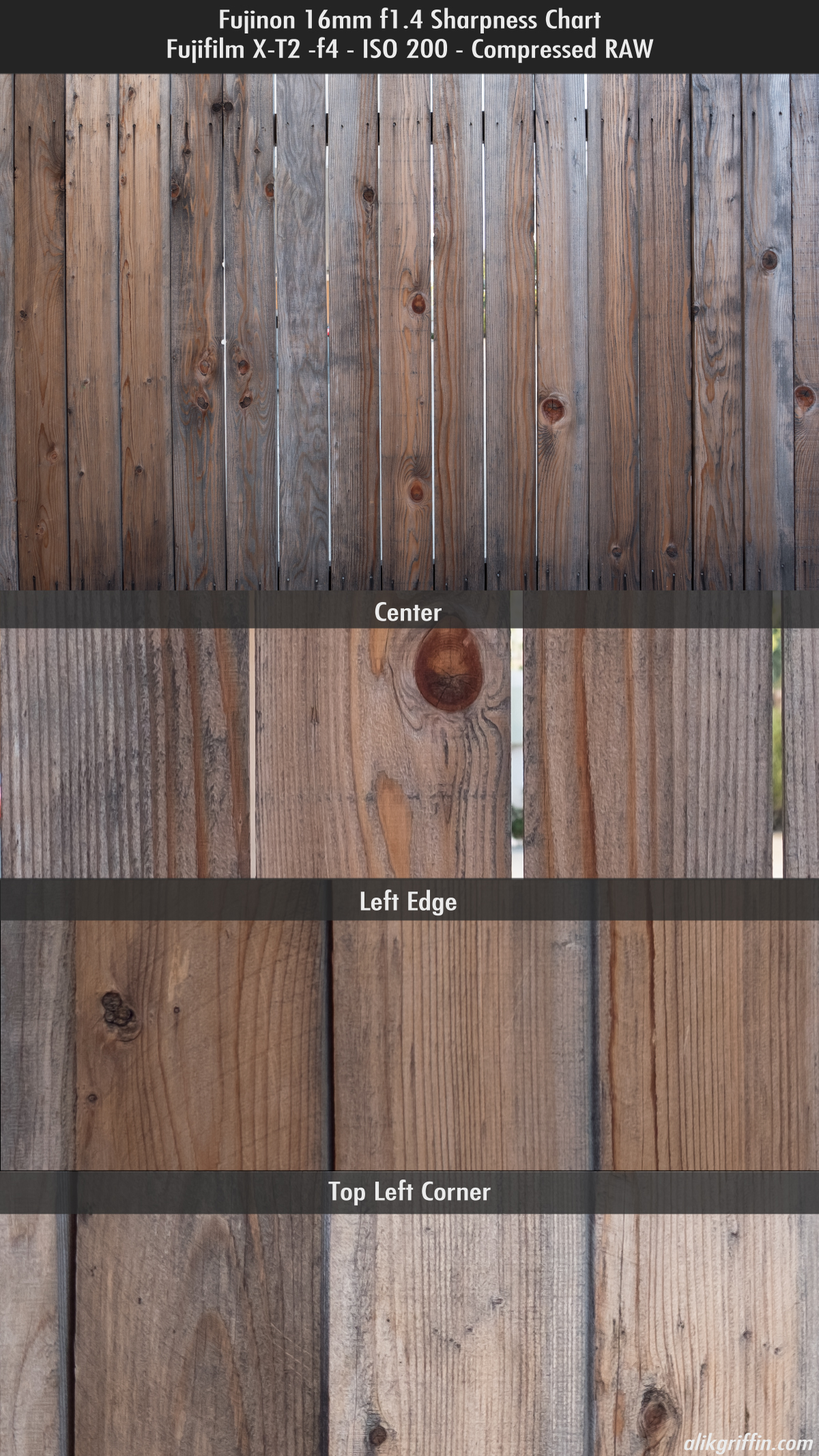 Fuji 16mm f1.4 Sharpness @ f4