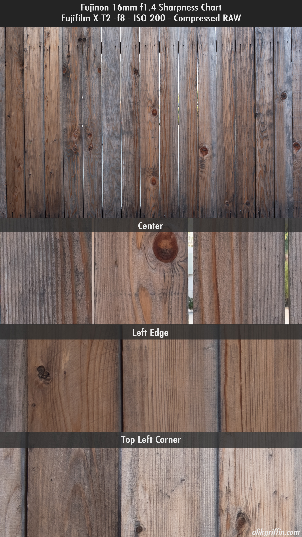 Fuji 16mm f1.4 Sharpness @f8