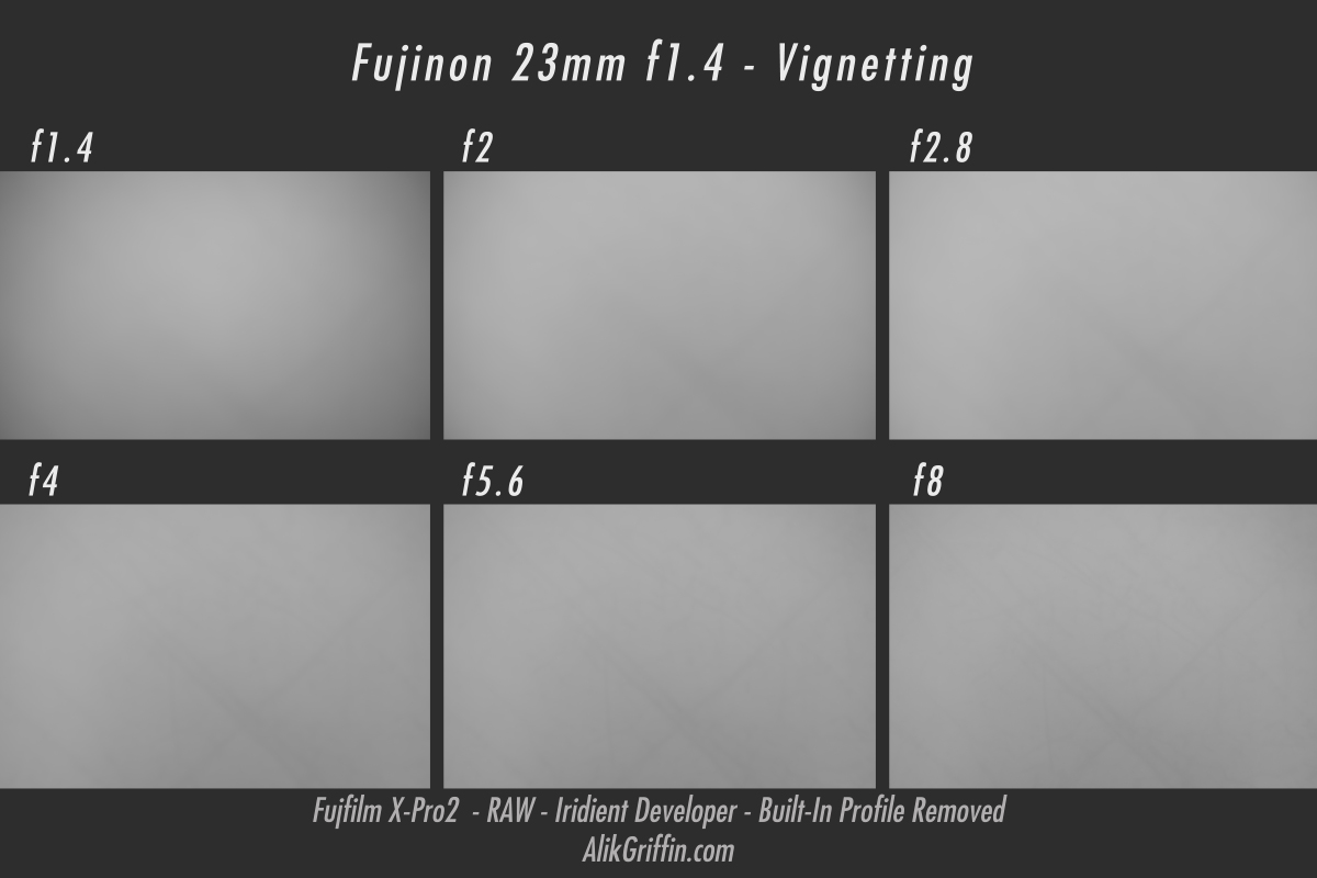 Fuji 23mm f1.4 vignetting with built-in lens profiles removed