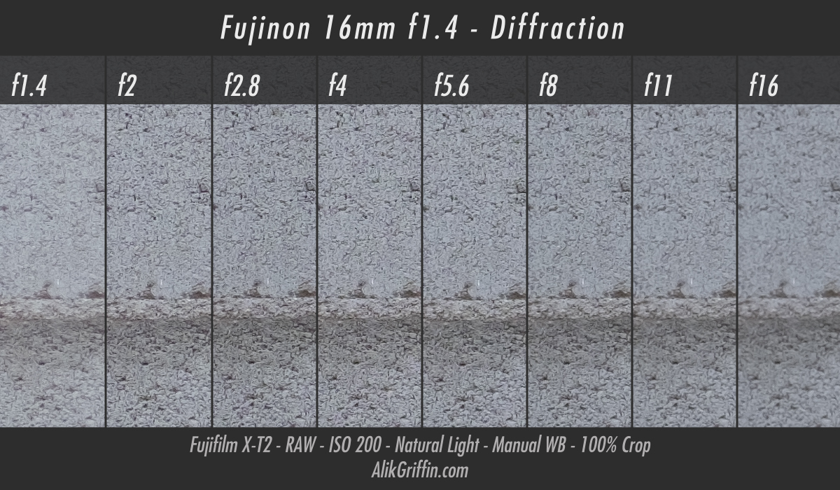 Fuji 16mm f1.4 Diffraction Chart