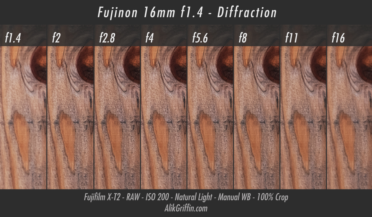 Fuji 16mm f1.4 Diffraction Chart