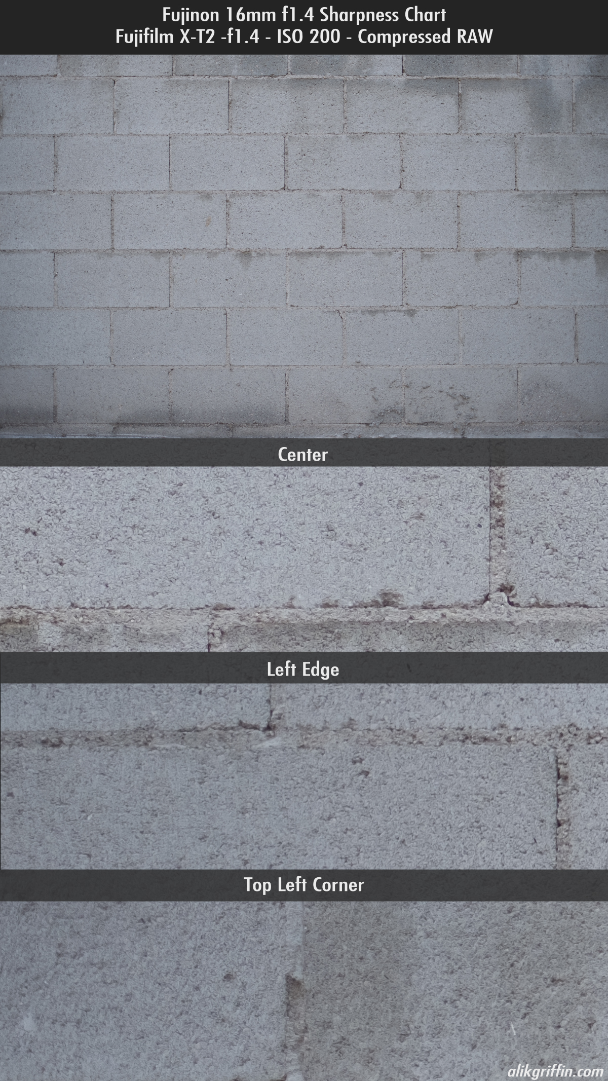 Fuji 16mm f1.4 Sharpness