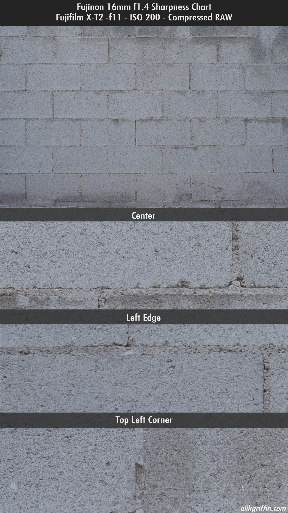 Fuji 16mm f1.4 Sharpness