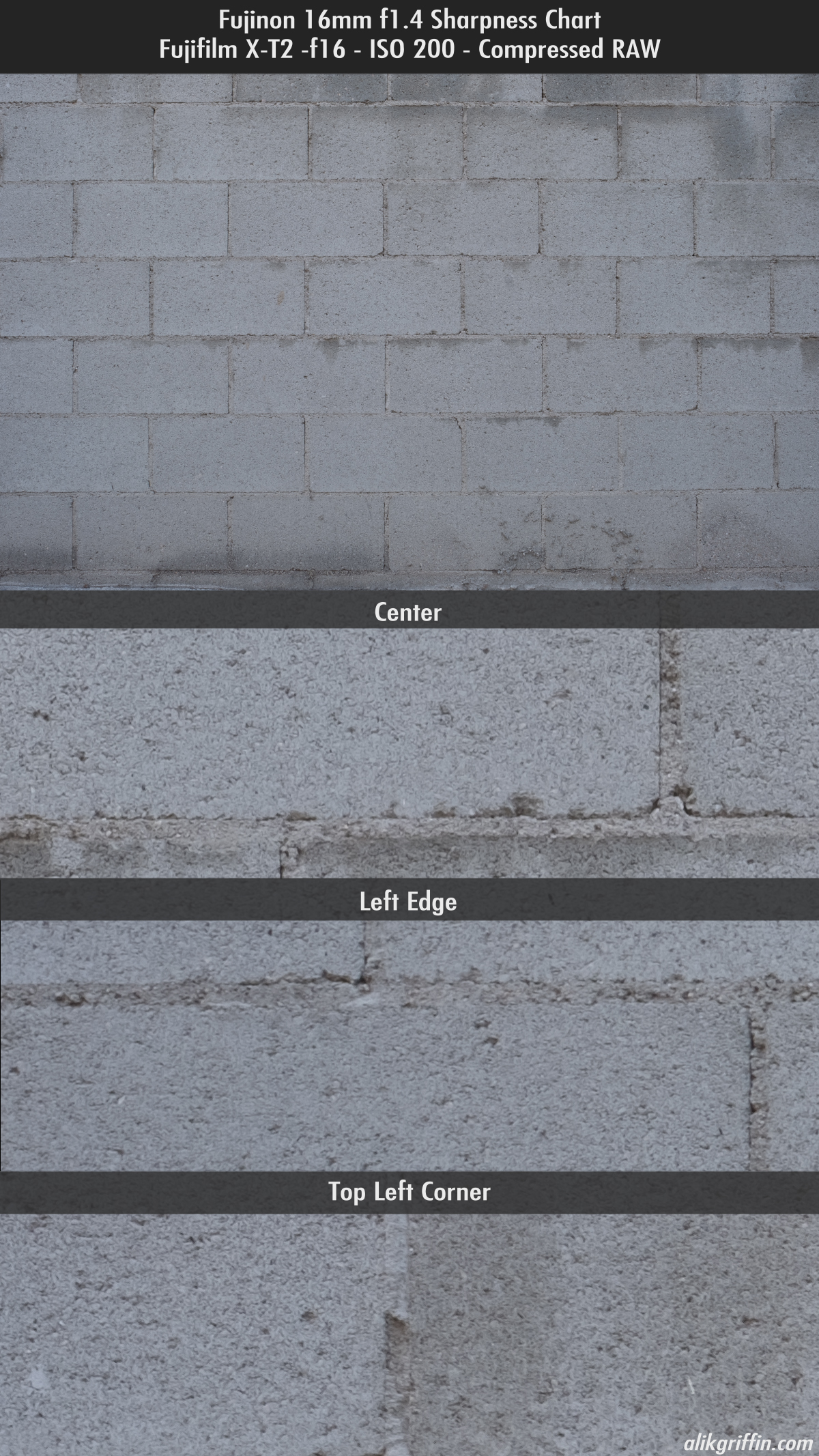 Fuji 16mm f1.4 Sharpness