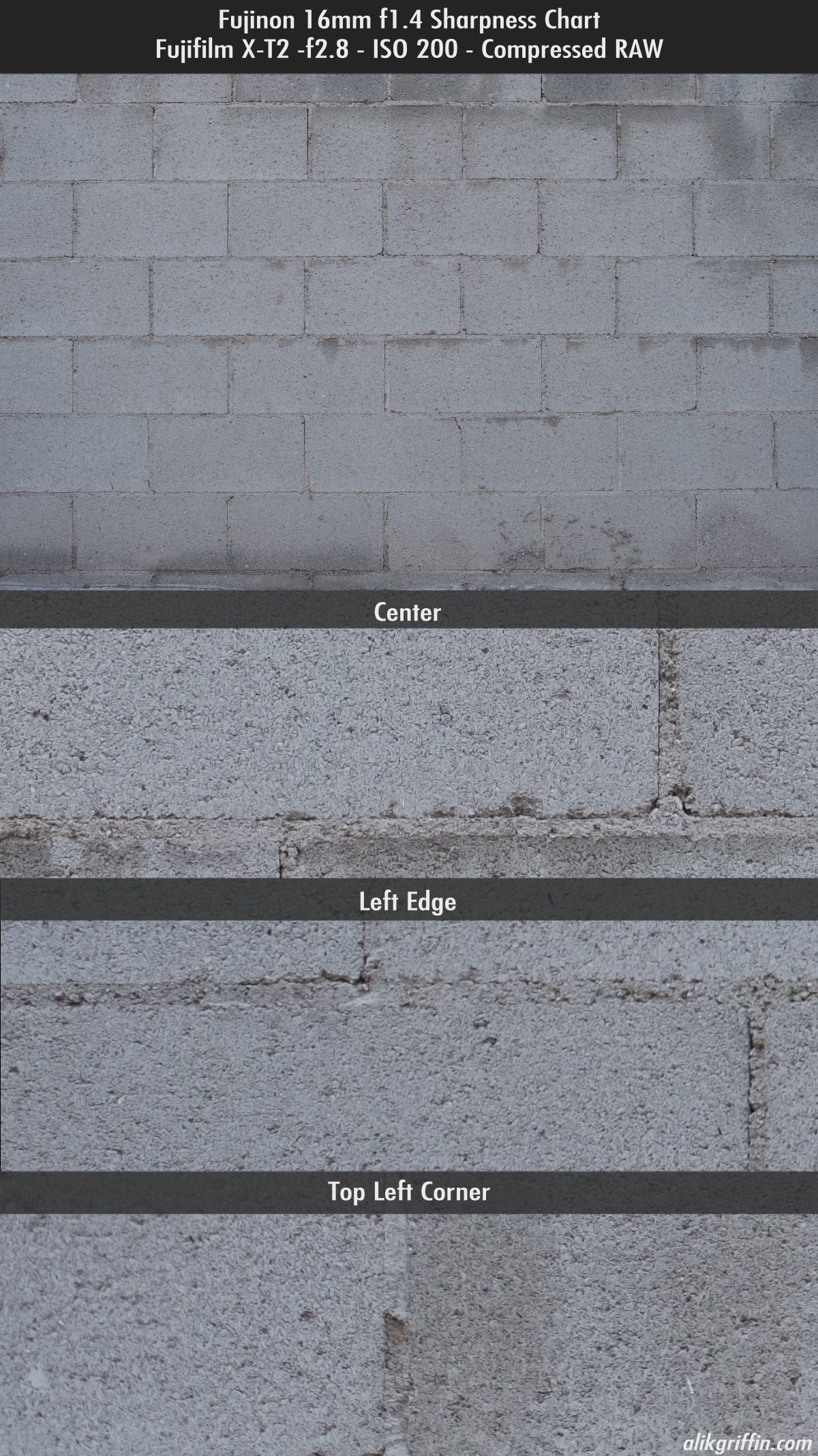 Fuji 16mm f1.4 Sharpness