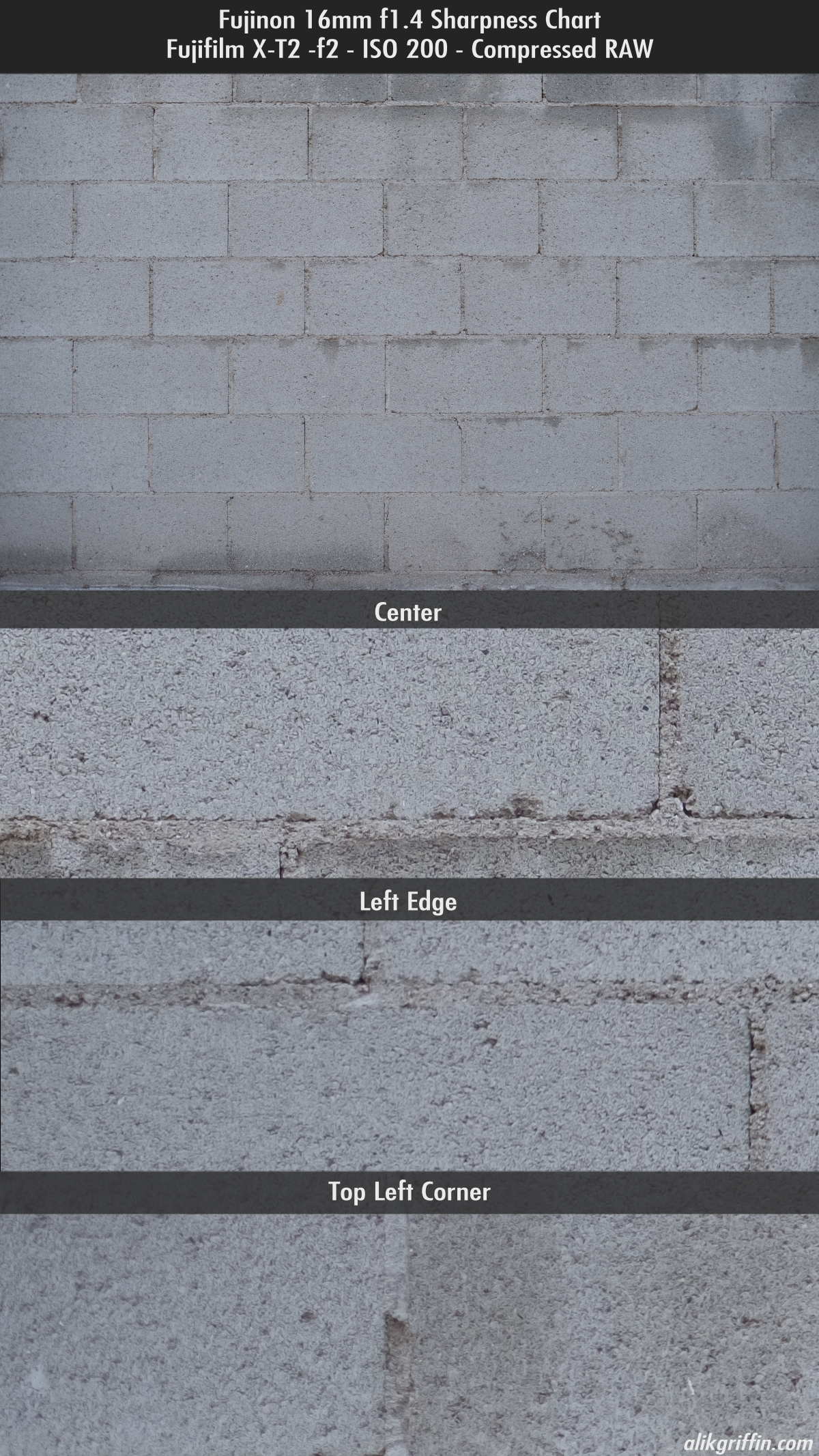 Fuji 16mm f1.4 Sharpness