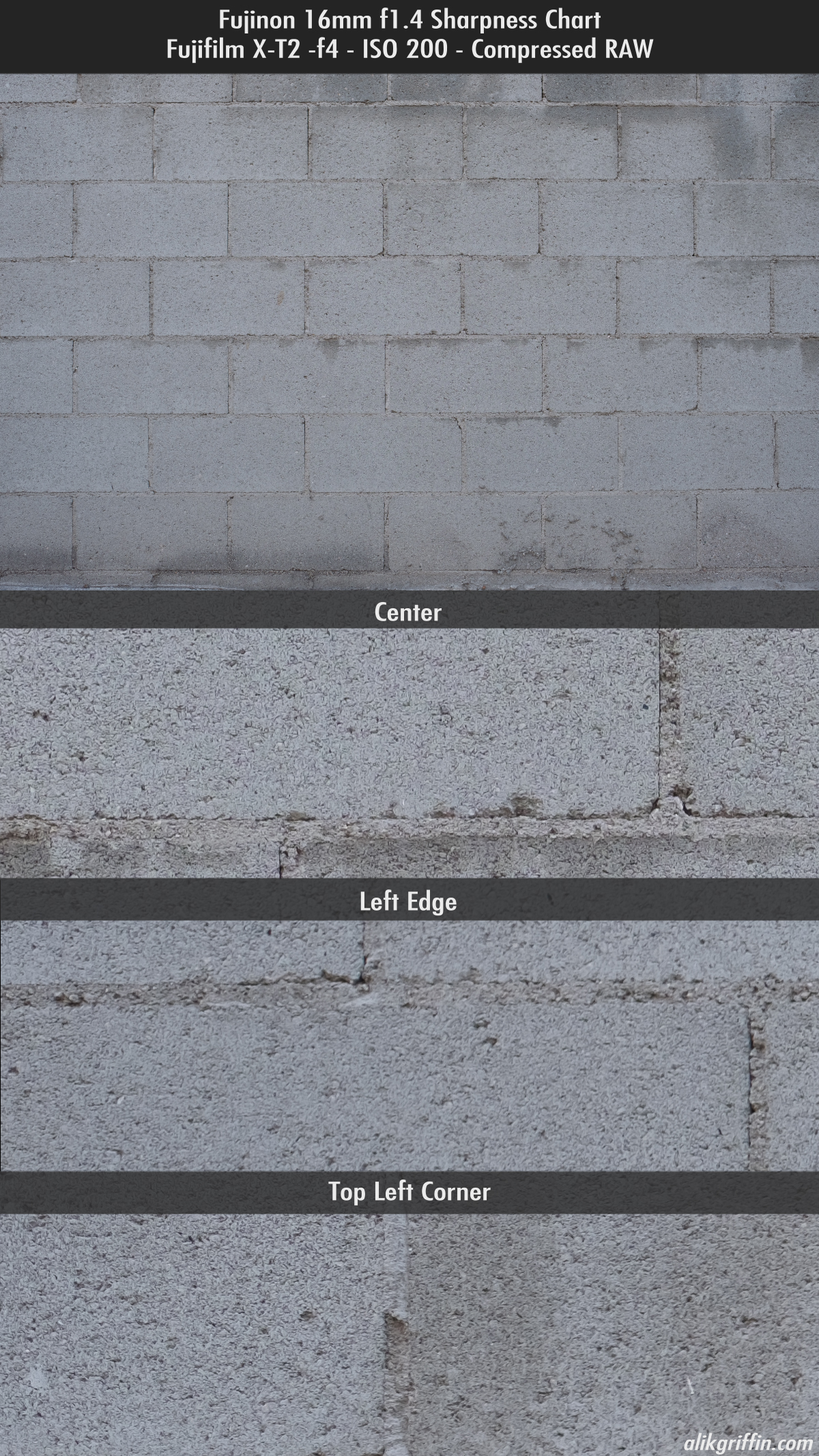 Fuji 16mm f1.4 Sharpness