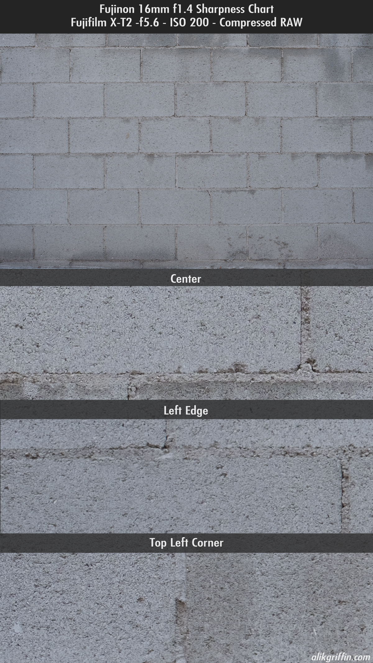 Fuji 16mm f1.4 Sharpness f5.6