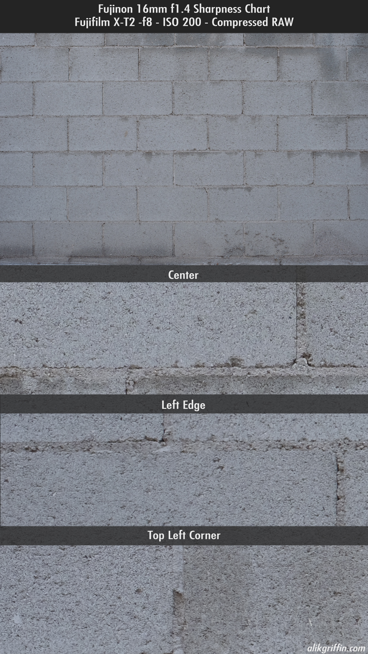 Fuji 16mm f1.4 Sharpness