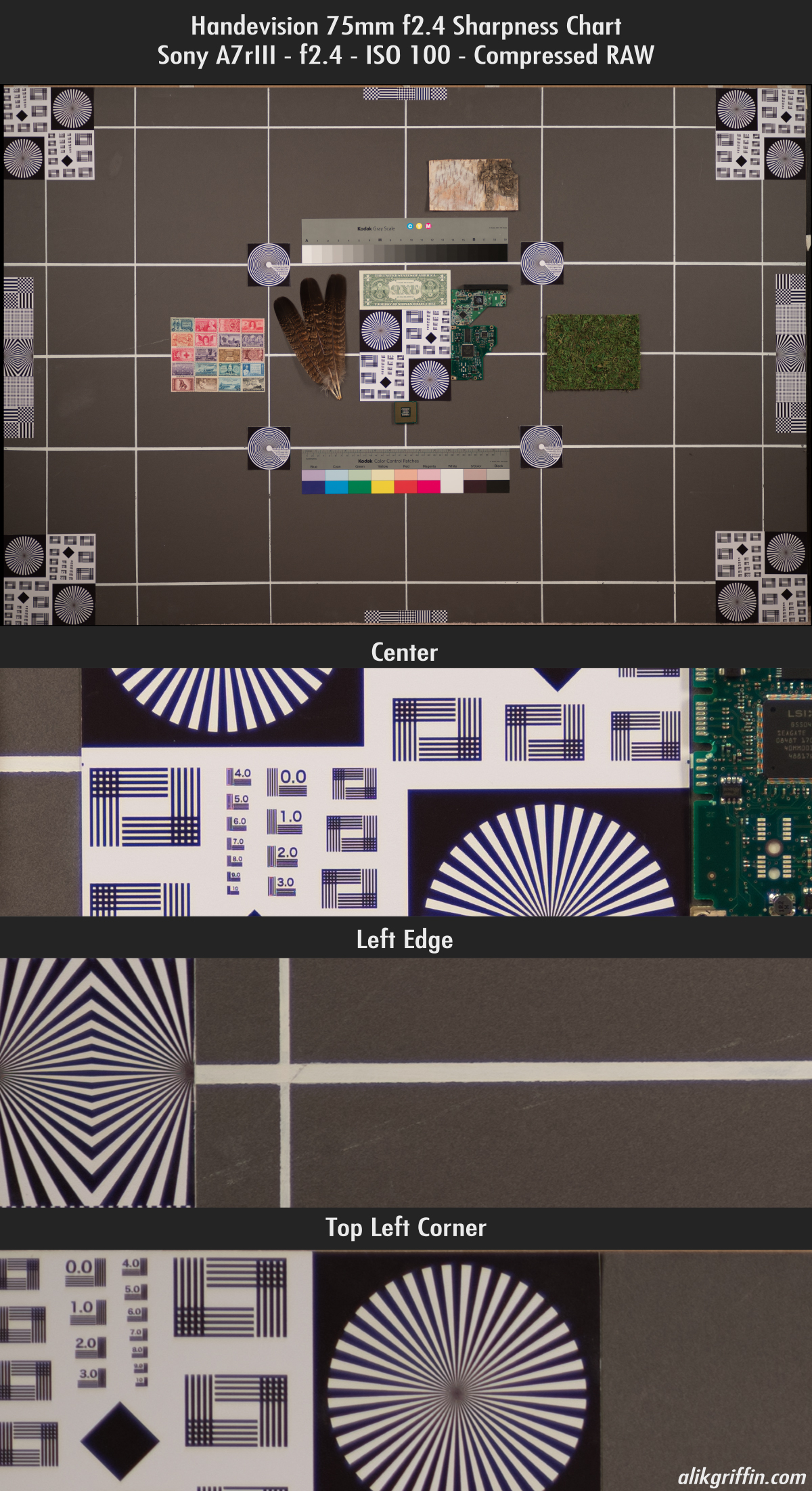 IBERIT 75mm Sharpness Chart
