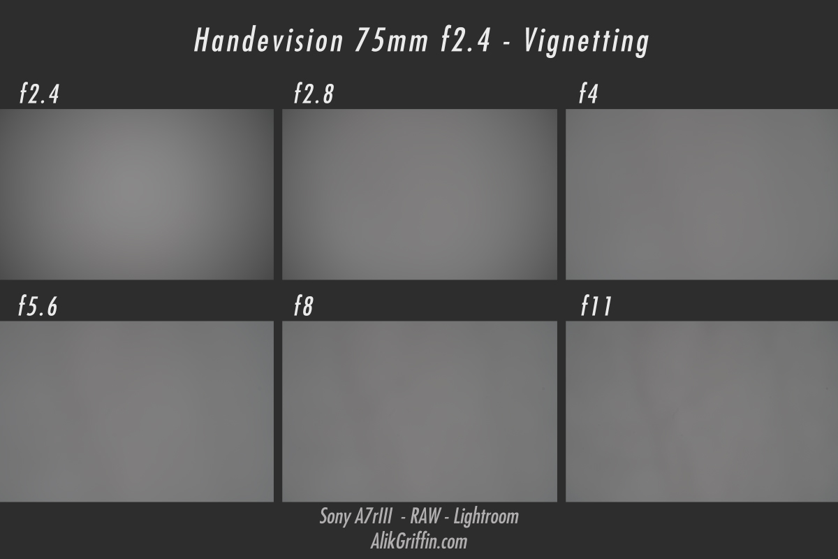 Handevision IBERIT 75mm f2.4 Vignetting