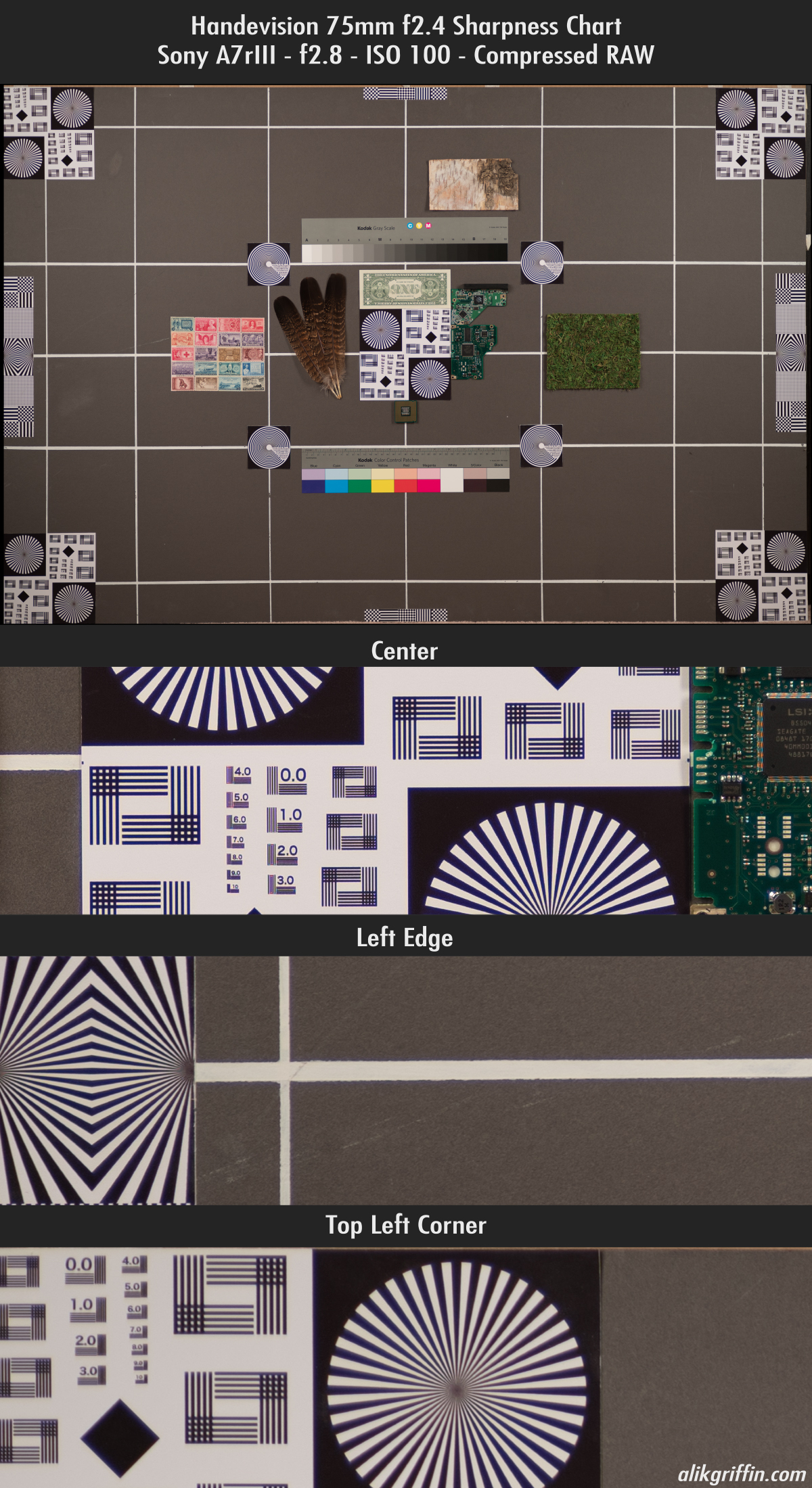 IBERIT 75mm Sharpness Chart