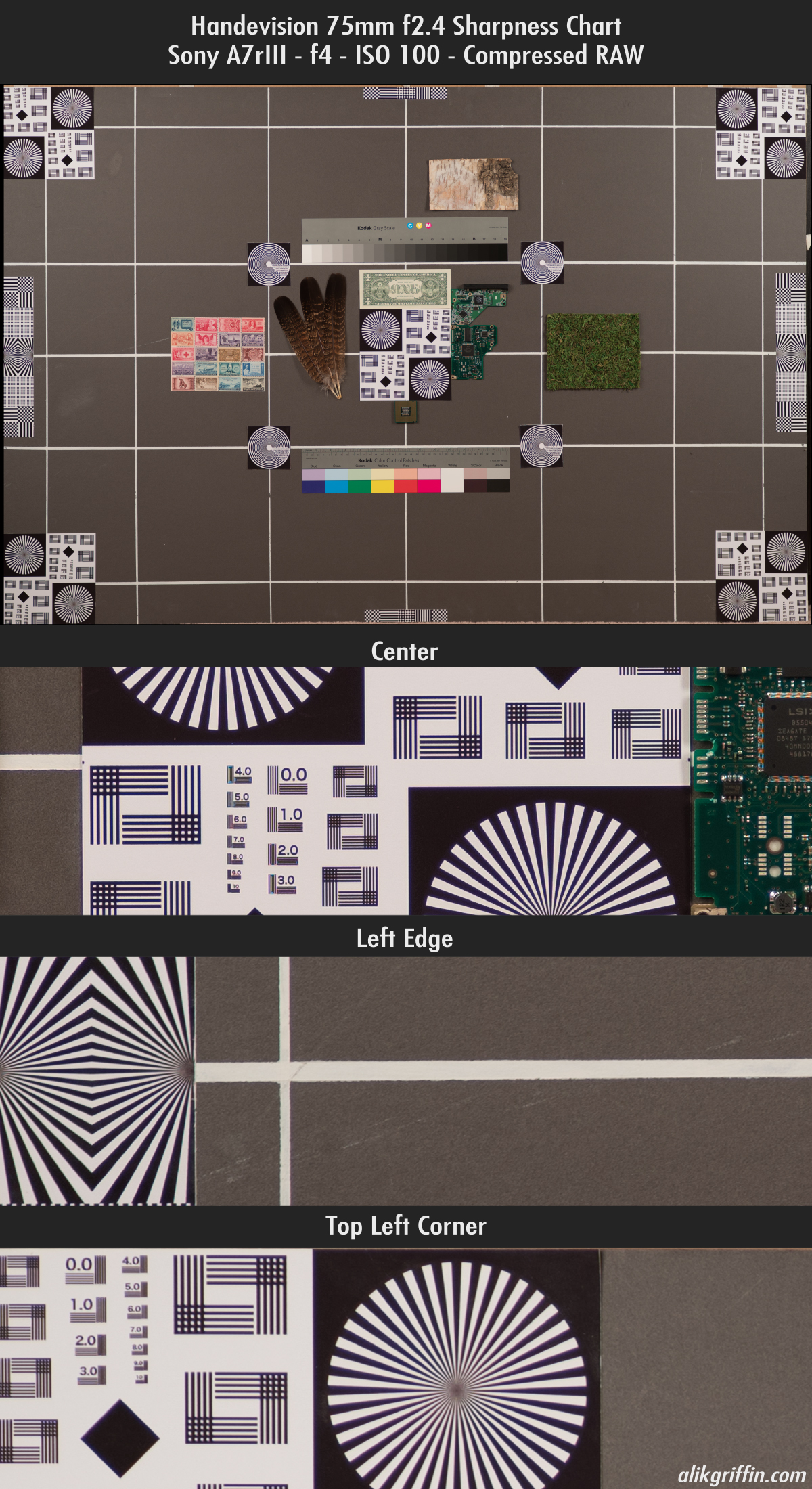 IBERIT 75mm Sharpness Chart