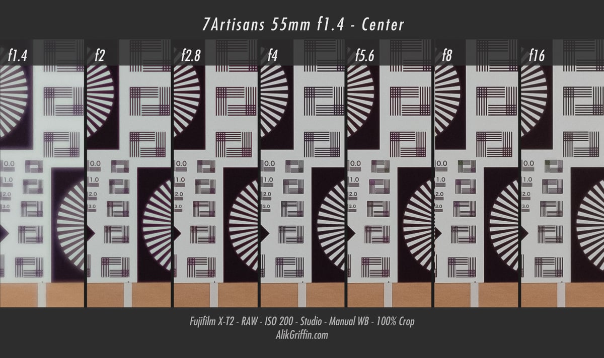 Center Sharpness Chart