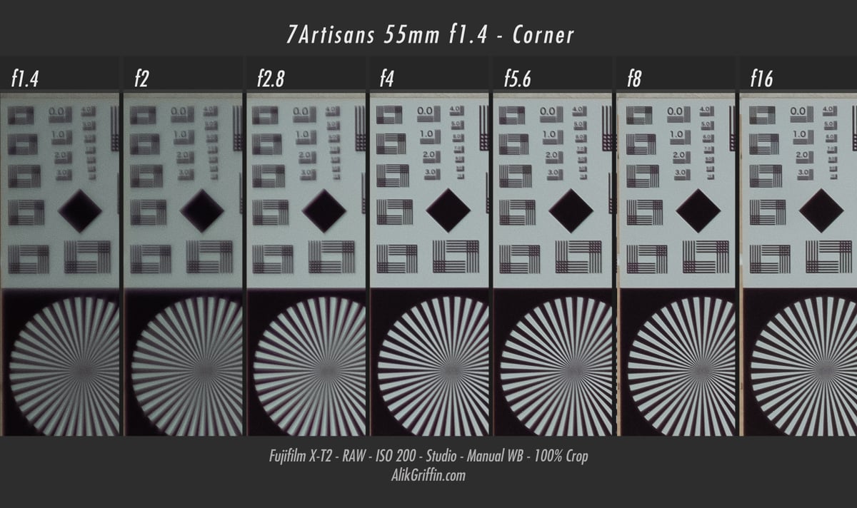 Corner Sharpness Chart