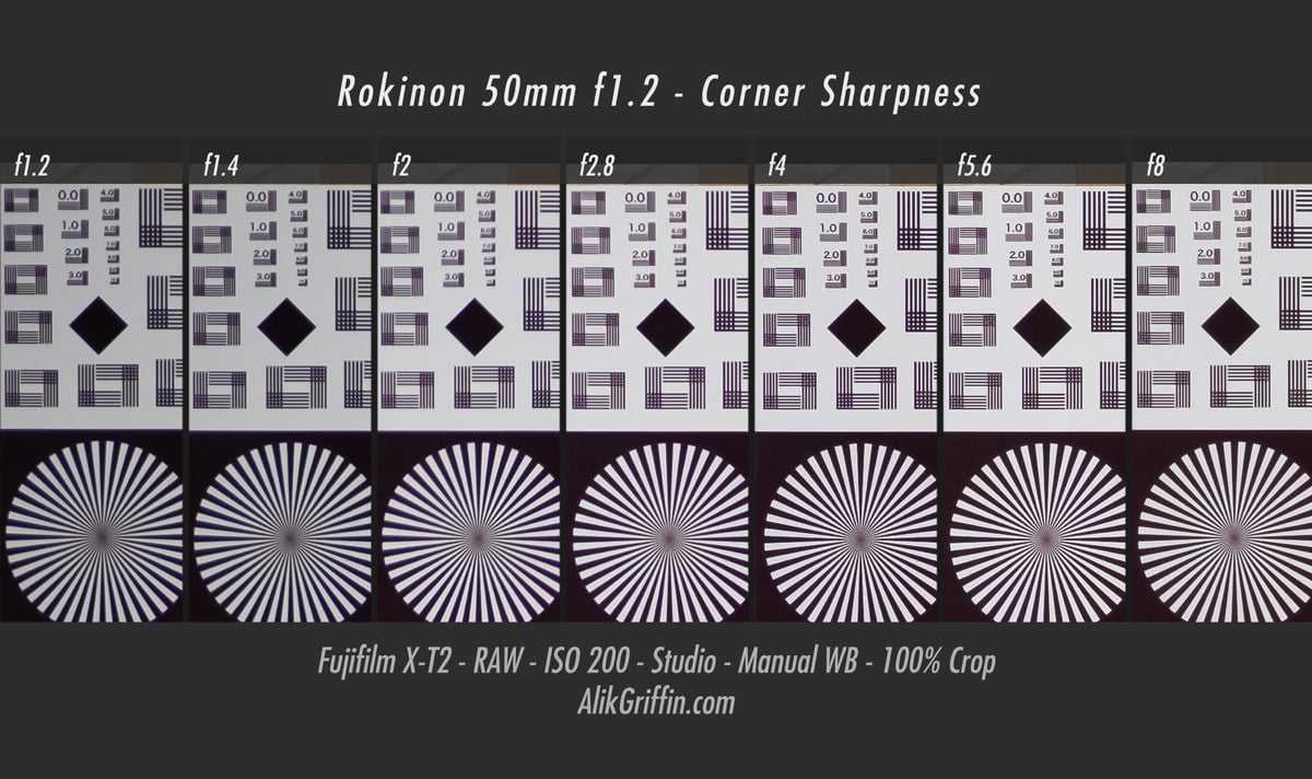 Rokinon 50mm f1.2 Corner Sharpness Chart