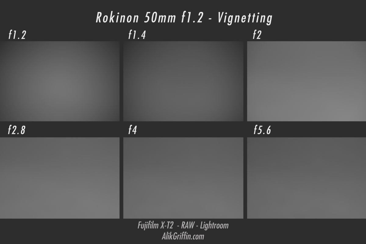 Rokinon 50mm f1.2 Vignetting