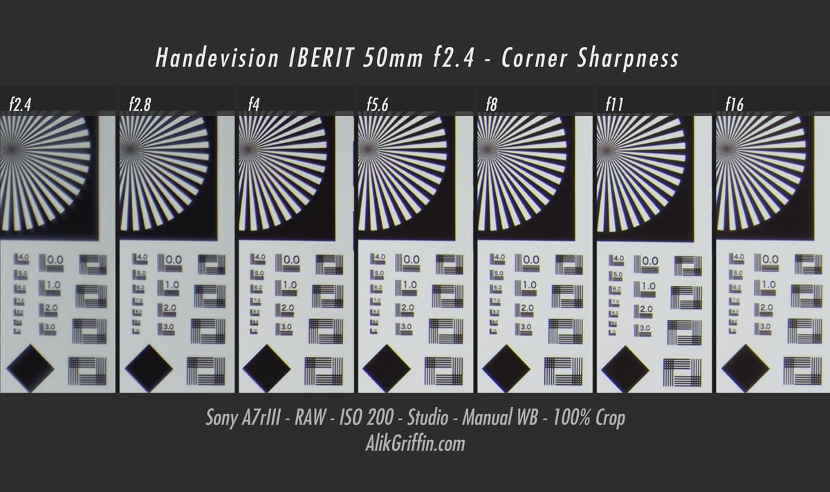 Kipon 50mm f2.4 Corner Sharpness