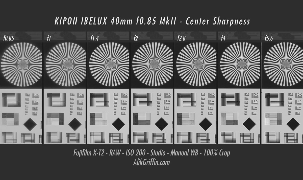 Kipon IBELUX 40mm f0.85 Mk II Center Sharpness