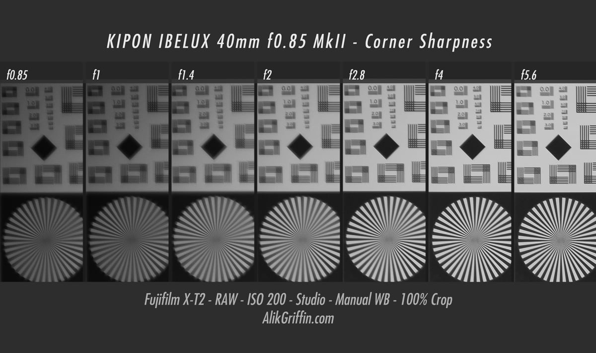 Kipon IBELUX 40mm f0.85 Mk II Corner Sharpness