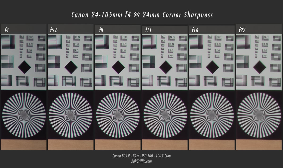 Canon RF 24-105mm f4L Corner Sharpness at 24mm