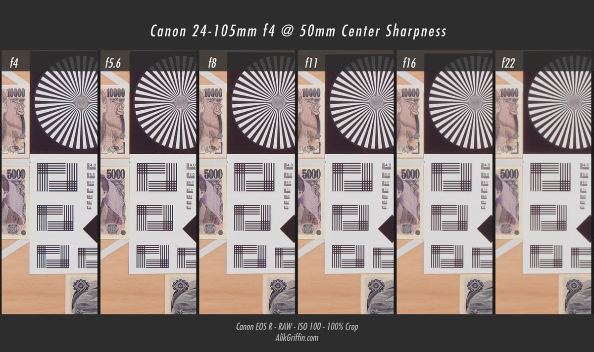Canon RF 24-105mm f4L Center Sharpness at 50mm